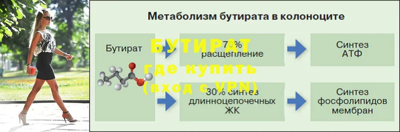 mega ТОР  как найти   Алушта  Бутират вода 